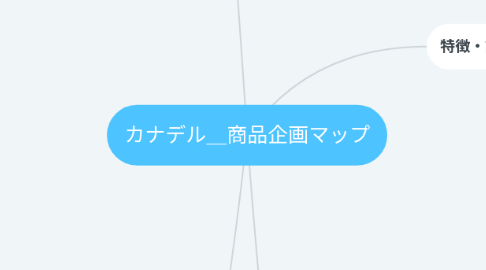 Mind Map: カナデル_商品企画マップ