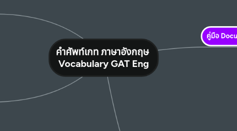 Mind Map: คำศัพท์เกท ภาษาอังกฤษ Vocabulary GAT Eng
