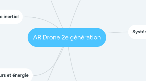 Mind Map: AR.Drone 2e génération