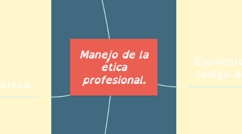 Mind Map: Manejo de la ética profesional.