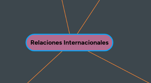 Mind Map: Relaciones Internacionales