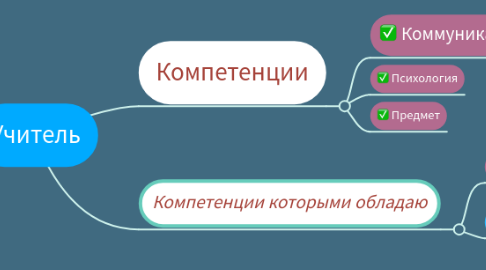 Mind Map: Учитель