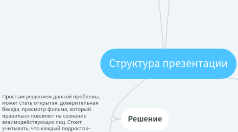 Mind Map: Структура презентации