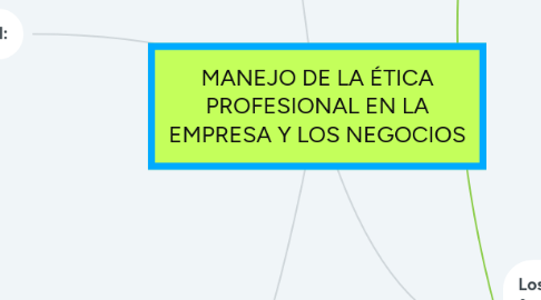 Mind Map: MANEJO DE LA ÉTICA PROFESIONAL EN LA EMPRESA Y LOS NEGOCIOS