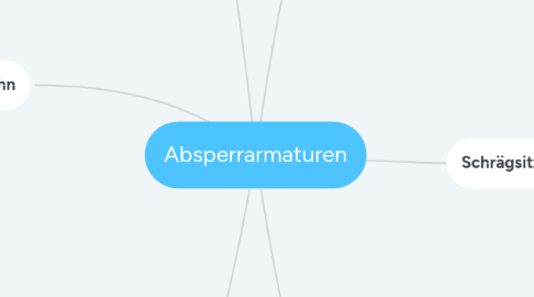 Mind Map: Absperrarmaturen