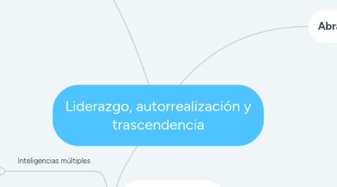 Mind Map: Liderazgo, autorrealización y trascendencia