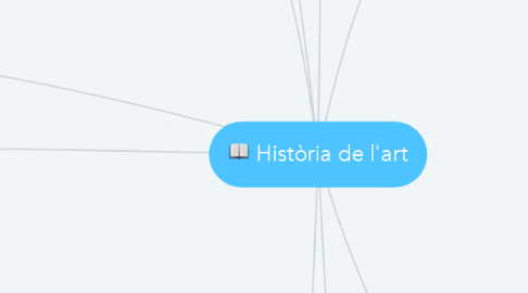 Mind Map: Història de l'art
