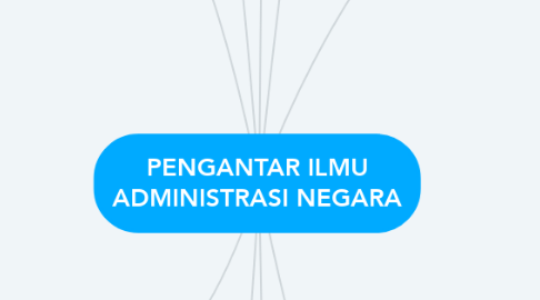 Mind Map: PENGANTAR ILMU ADMINISTRASI NEGARA