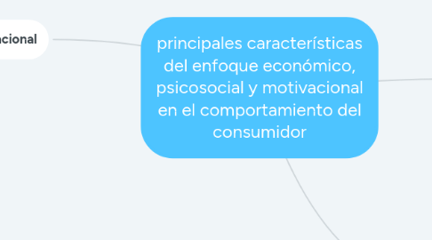 Mind Map: principales características del enfoque económico, psicosocial y motivacional en el comportamiento del consumidor