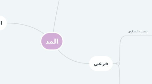 Mind Map: المد