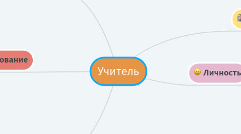 Mind Map: Учитель