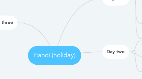 Mind Map: Hanoi (holiday)
