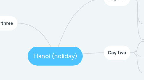 Mind Map: Hanoi (holiday)