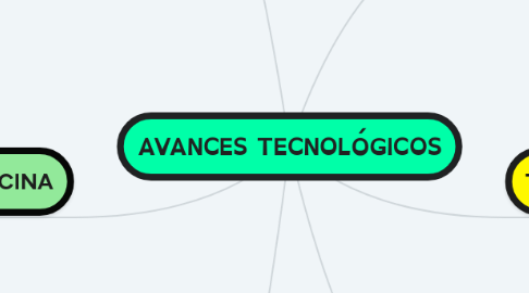 Mind Map: AVANCES TECNOLÓGICOS