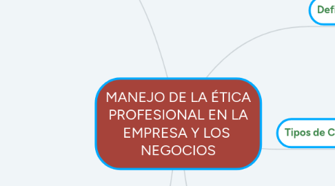 Mind Map: MANEJO DE LA ÉTICA PROFESIONAL EN LA EMPRESA Y LOS NEGOCIOS