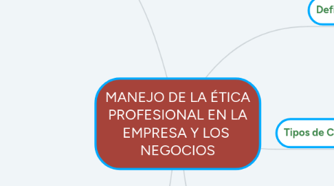 Mind Map: MANEJO DE LA ÉTICA PROFESIONAL EN LA EMPRESA Y LOS  NEGOCIOS