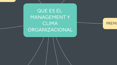 Mind Map: QUE ES EL MANAGEMENT Y CLIMA ORGANIZACIONAL