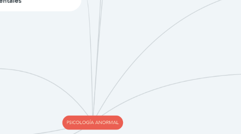 Mind Map: PSICOLOGÍA ANORMAL