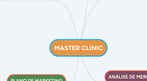 Mind Map: MASTER CLINIC