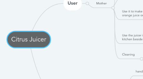 Mind Map: Citrus Juicer