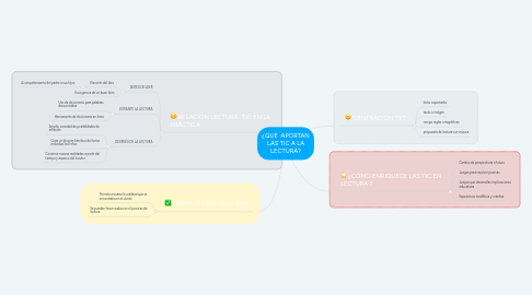 Mind Map: ¿QUÉ APORTAN LAS TIC A LA LECTURA?