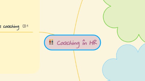 Mind Map: Coaching în HR