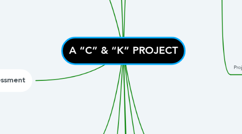 Mind Map: A “C” & “K” PROJECT
