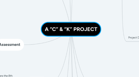 Mind Map: A “C” & “K” PROJECT