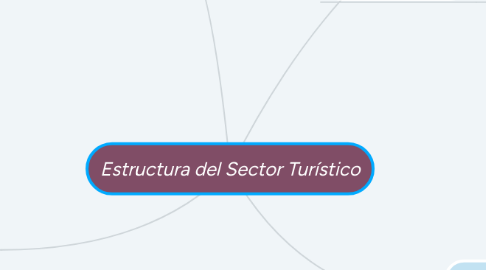 Mind Map: Estructura del Sector Turístico