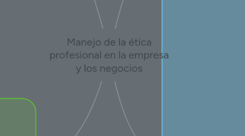 Mind Map: Manejo de la ética profesional en la empresa y los negocios