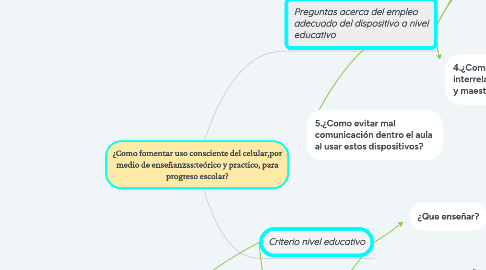 Mind Map: ¿Como fomentar uso consciente del celular,por medio de enseñanzas:teórico y practico, para progreso escolar?