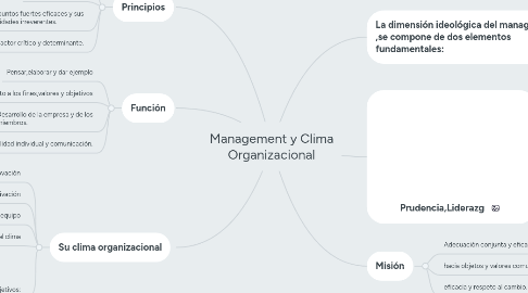 Mind Map: Management y Clima Organizacional