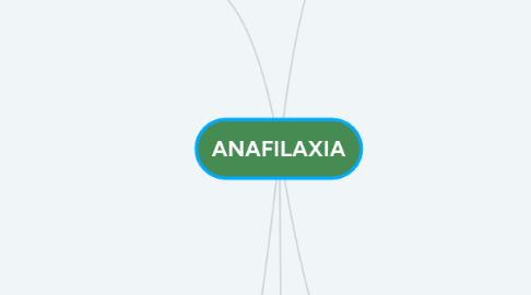 Mind Map: ANAFILAXIA