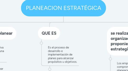 Mind Map: PLANEACION ESTRATÉGICA