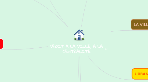 Mind Map: DROIT A LA VILLE, A LA CENTRALITE