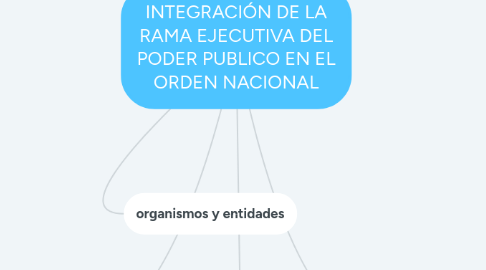 Mind Map: NACIMIENTO Y CRISIS DEL PARADIGMA CONSTITUCIONAL