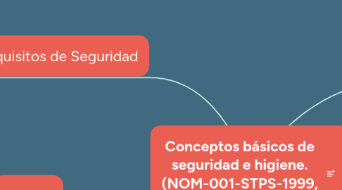 Mind Map: Conceptos básicos de seguridad e higiene. (NOM-001-STPS-1999, ISO 9001:2015)