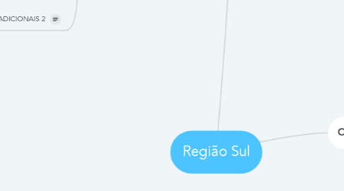 Mind Map: Região Sul