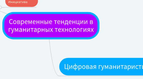 Mind Map: Современные тенденции в гуманитарных технологиях