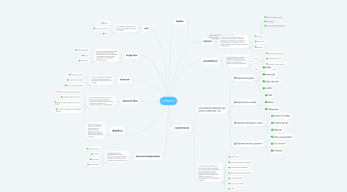 Mind Map: el deporte