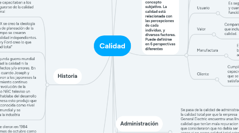 Mind Map: Calidad