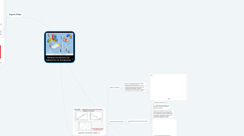 Mind Map: MEDIDAS ESTADÍSTICAS VARIANTES DE REGRESIÓN