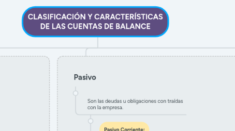 Mind Map: CLASIFICACIÓN Y CARACTERÍSTICAS DE LAS CUENTAS DE BALANCE