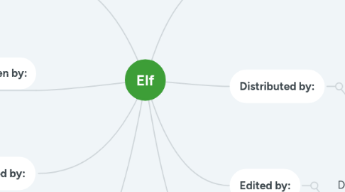 Mind Map: Elf