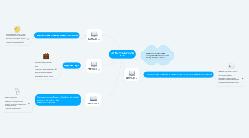 Mind Map: LEY No.1915 del 12 JUL 2018