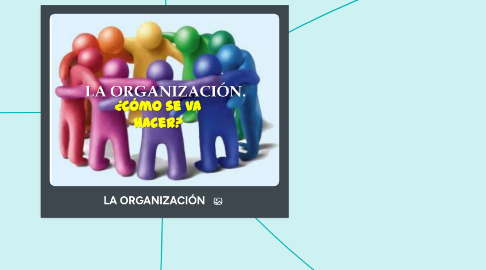 Mind Map: LA ORGANIZACIÓN