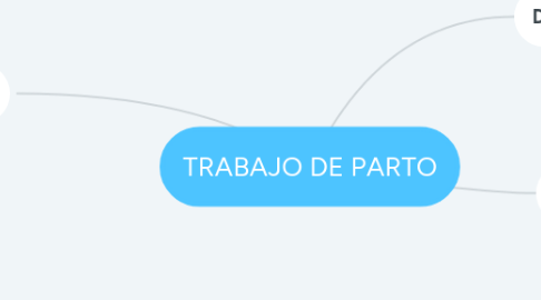 Mind Map: TRABAJO DE PARTO