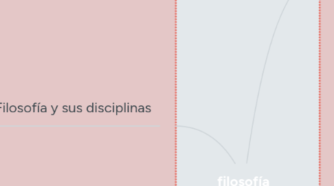 Mind Map: filosofía