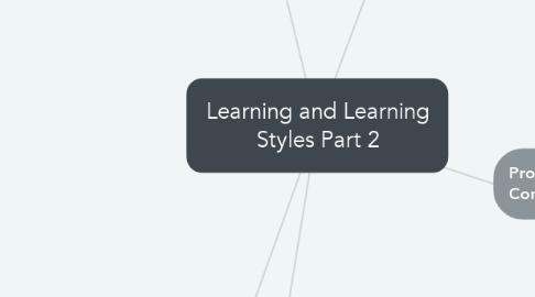 Mind Map: Learning and Learning Styles Part 2
