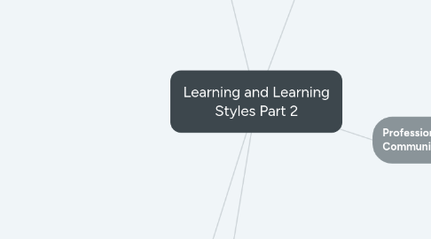 Mind Map: Learning and Learning Styles Part 2